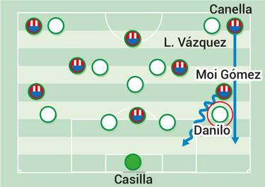 Isco, Lucas y Morata para continuar la marcha en Gijón