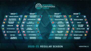Sorteados los grupos de la Champions League 2020/21
