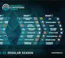 Sorteados los grupos de la Champions League 2020/21