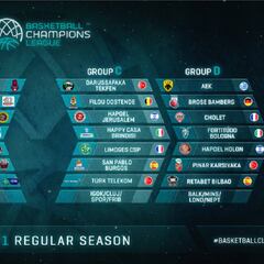 Sorteados los grupos de la Champions League 2020/21