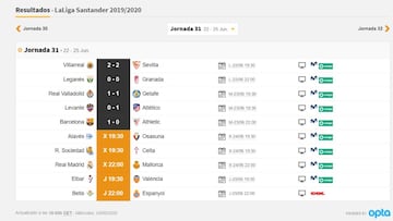 Partidos de hoy, 24 de junio, en LaLiga y en Segunda: horarios y TV