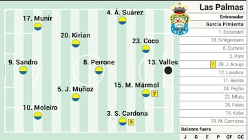 Alineación posible de Las Palmas contra la Real Sociedad en LaLiga EA Sports