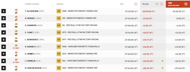 Otro golpe de Schareina para liderar el Dakar