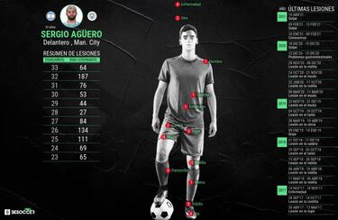 La opción Agüero, viva