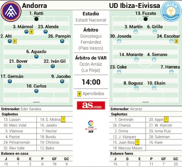Andorra e Ibiza persiguen una victoria que les haga soñar