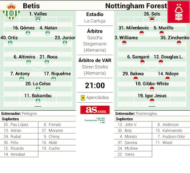 De La Cartuja a Estambul