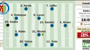 Messi liderará el asalto del Barça