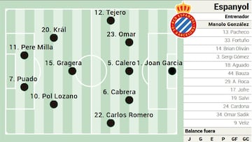 Posible alineación del Espanyol contra el Valladolid en LaLiga EA Sports