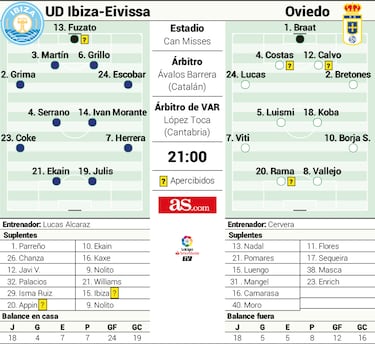 La UD Ibiza, a recuperar el orgullo frente a un Real Oviedo al alza