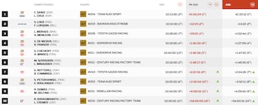 Sainz salva un día agónico