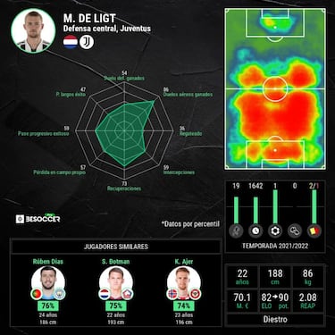 La razón oculta tras el 'no' fichaje de De Ligt por el Barça