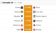 Fechas y horarios de la jornada 14 del Clausura 2019 de la Liga MX