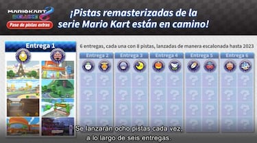 Mario Kart 8 Deluxe, Impresiones del primer Pase de pistas. ¿Al nivel esperado?