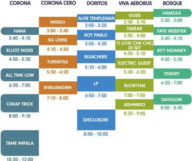 Corona Capital 2021: cartel por días, aforos y cómo comprar boletos
