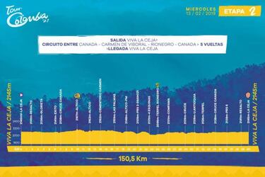 Tour Colombia 2019: etapas, perfiles y recorrido