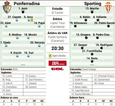 Un duelo para romper malas rachas con muchas ausencias
