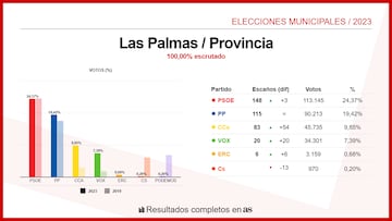 Las Palmas (Provincia)