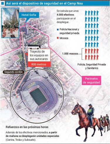 Así será el dispositivo de seguridad del Clásico
