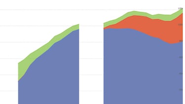 Battleborm pierde jugadores muy rápido