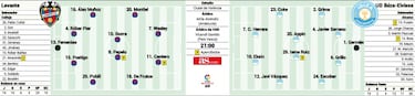 El Levante se juega el ascenso directo frente a un Ibiza descendido