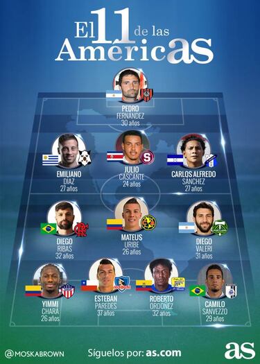 Yimmi Chará, en el 11 ideal del  continente americano