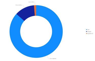 Mapa de casos y muertes por coronavirus por departamentos en Colombia: hoy, 22 de agosto
