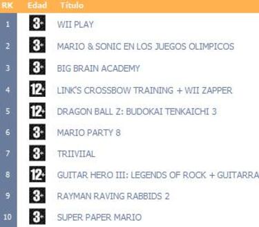 aDeSe publica el listado de los juegos más vendidos en febrero