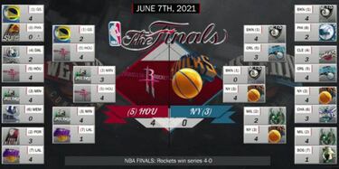 ¿Cuánto anillos ganará LeBron antes de retirarse de la NBA?