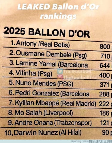 Los mejores memes del Balón de Oro 2025