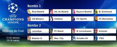 Manchester City, Arsenal, Juventus y PSG, los cocos