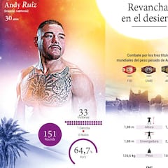 Andy Ruiz y Anthony Joshua se citan en la 'Guerra de la dunas'