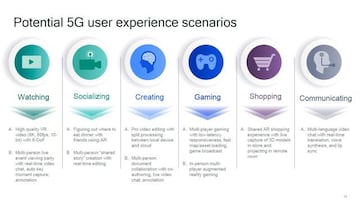 Estas son las experiencias que podr¨ªan tener los usuarios con el 5G