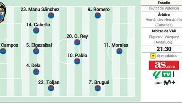 Alineación posible del Levante ante el Barcelona en LaLiga EA Sports