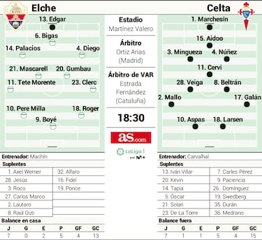Machín y Carvalhal, cara a cara entre los ‘Reyes’ necesitados