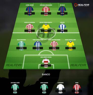Consulta el Dream Team de la jornada 28