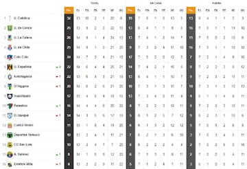 Tabla Torneo Nacional.