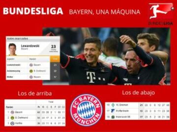 Bundesliga