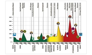 Perfil del Memorial Valenciaga: Copa de España de ciclismo.