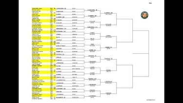Roland Garros 2020: cuadro, partidos, cruces, calendario y resultados