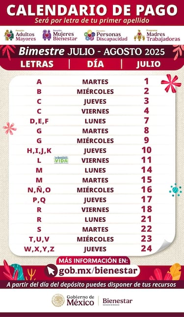 Apoyo Bienestar para Madres Solteras y Trabajadoras 2025: fechas del pago de julio y monto total