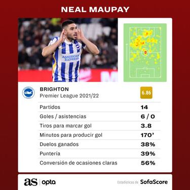 Maupay, el franco-argentino que quiere hacer historia