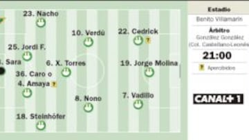 Rotaciones ante la crisis