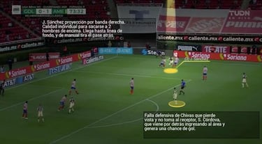 Cinco claves del triunfo del América ante Chivas