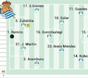 Alineación posible de la Real Sociedad ante el Villarreal en LaLiga EA Sports