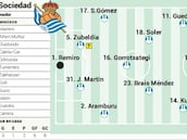 Alineación posible de la Real Sociedad ante el Alavés en LaLiga EA Sports