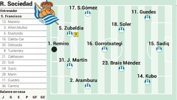 Campito Real Sociedad ante el Villarreal