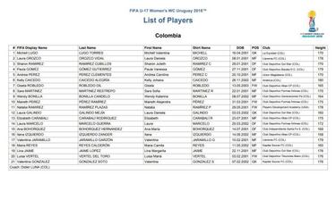 Confirmada lista de jugadoras para el Mundial Sub 17