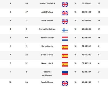 Tres de tres para Chadwick