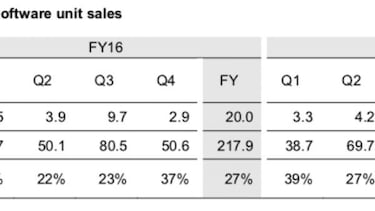 PlayStation 4 supera los 79 millones de unidades