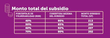 Subsidio de Arriendo Adulto Mayor: hasta cuándo se puede postular y cómo hacerlo